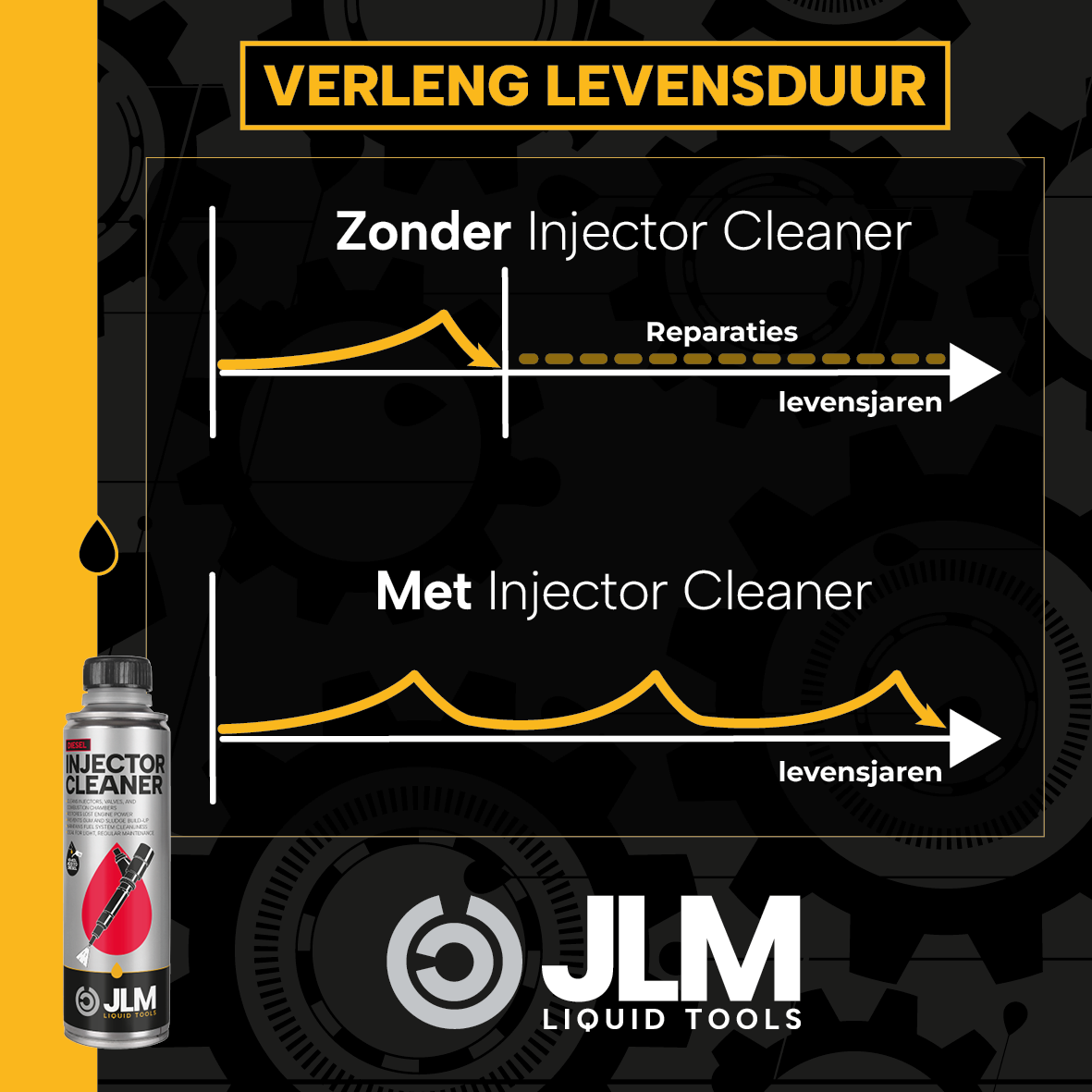 Lot de 3 nettoyants injecteurs diesel JLM
